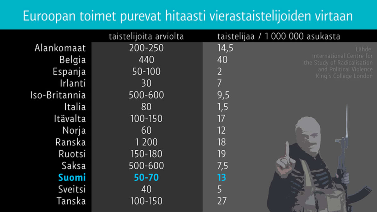 Euroopan vierastaistelijat