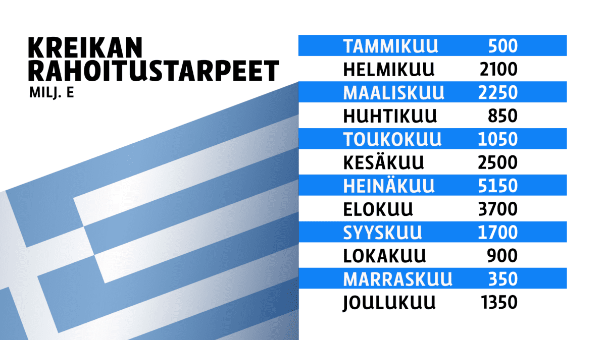 Taulukko
