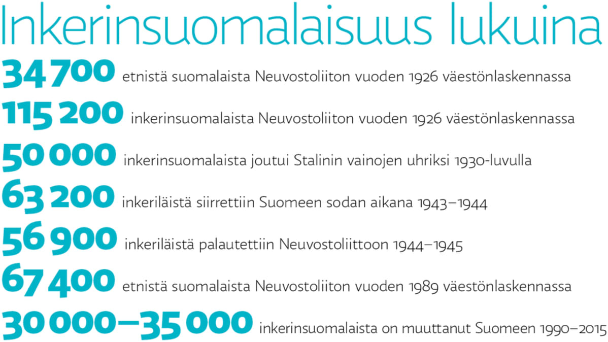 inkerinsuomalaiset_lukuina.png