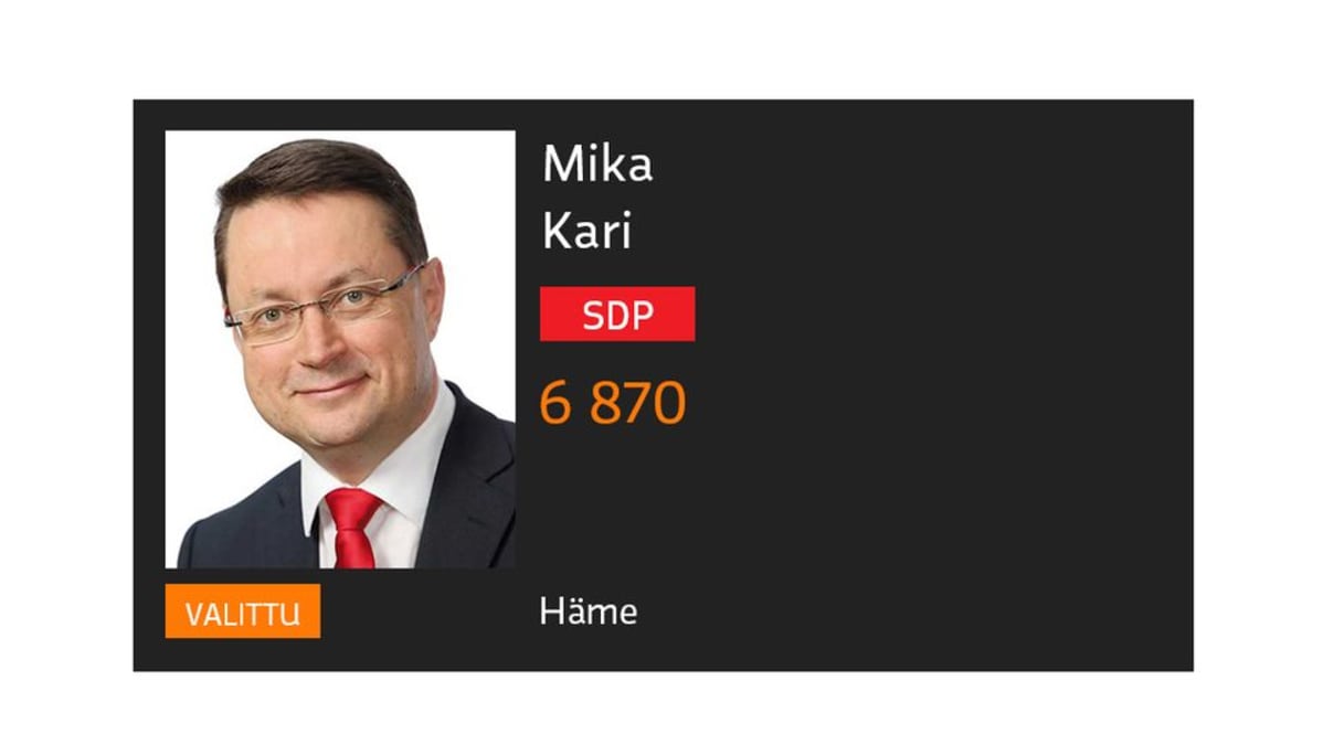 Mika Kari.
