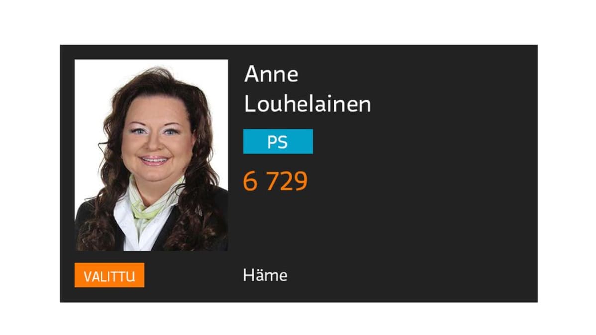 Anne Louhelainen.