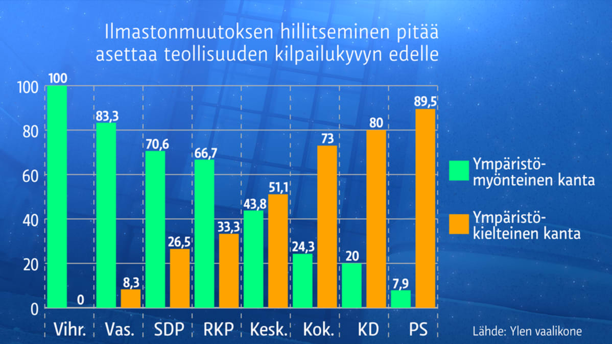 Ilmastonmuutoksen hillitseinen