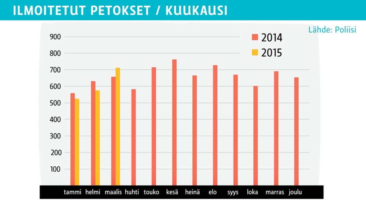 Grafiikka