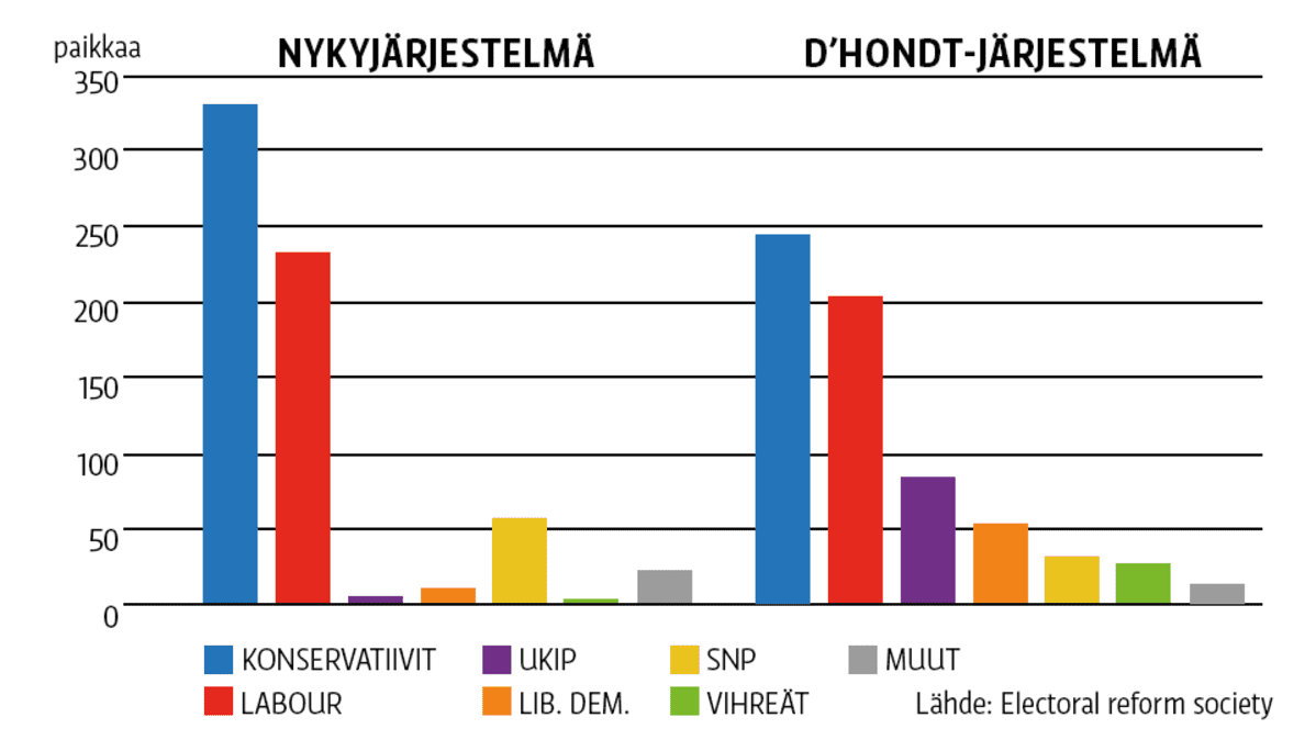Britannian järjestelmät -grafiikka