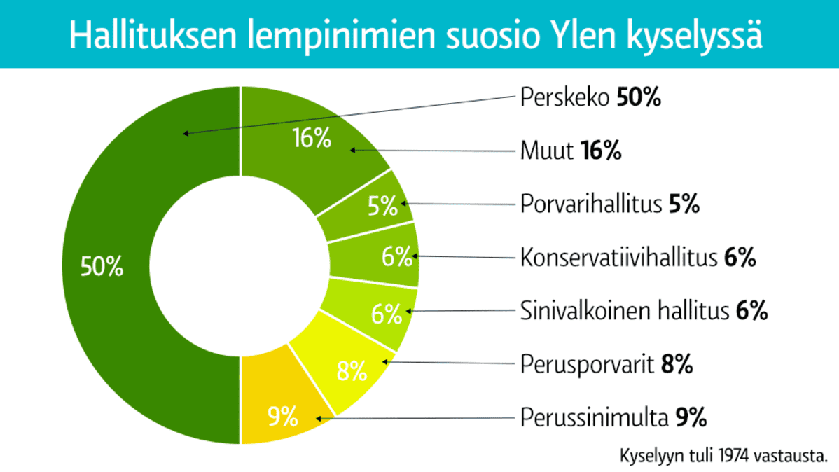 Grafiikka