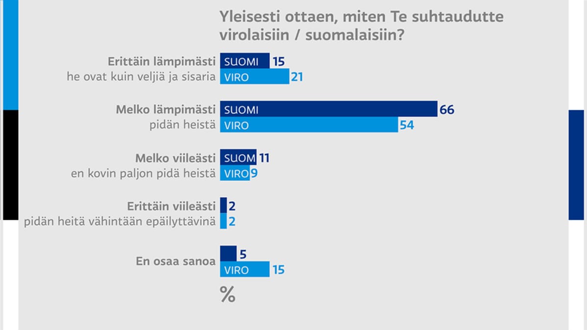Suhtautuminen