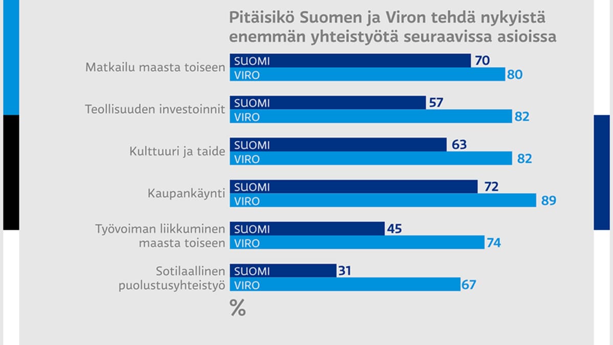 Suomen ja Viron yhteistyö.
