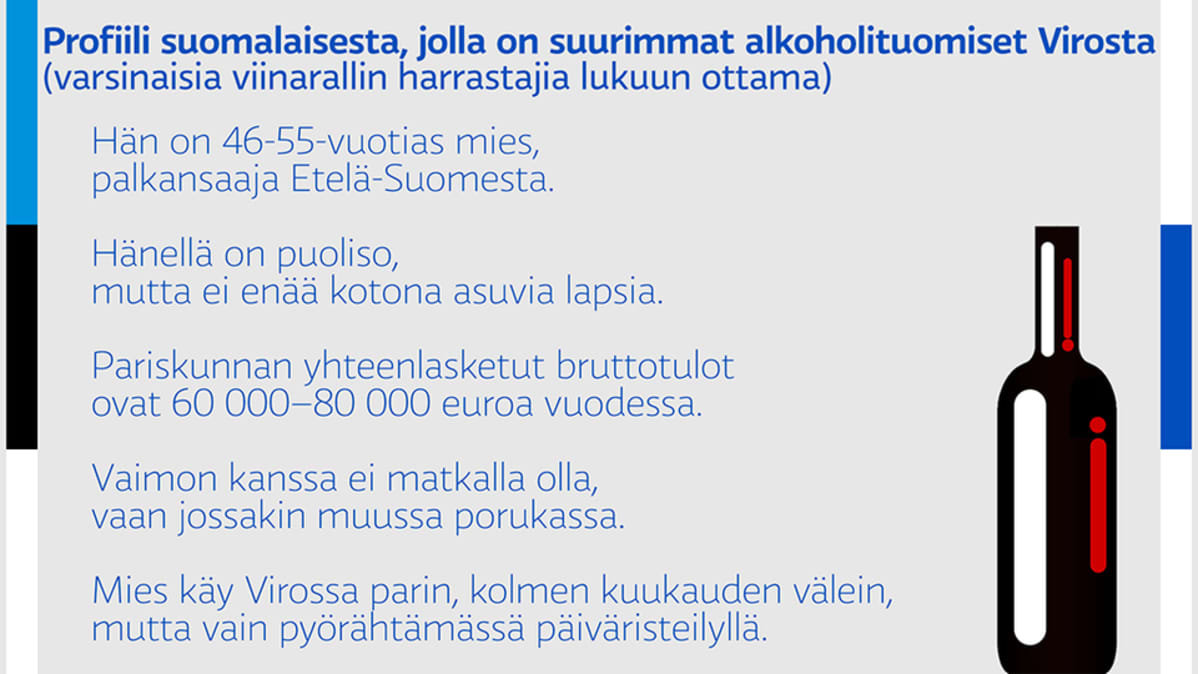 Profiili suomalaisesta