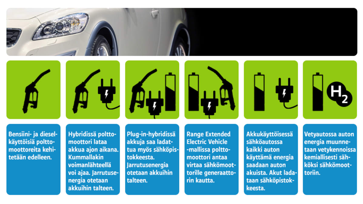Autojen virtalähteet -grafiikka.