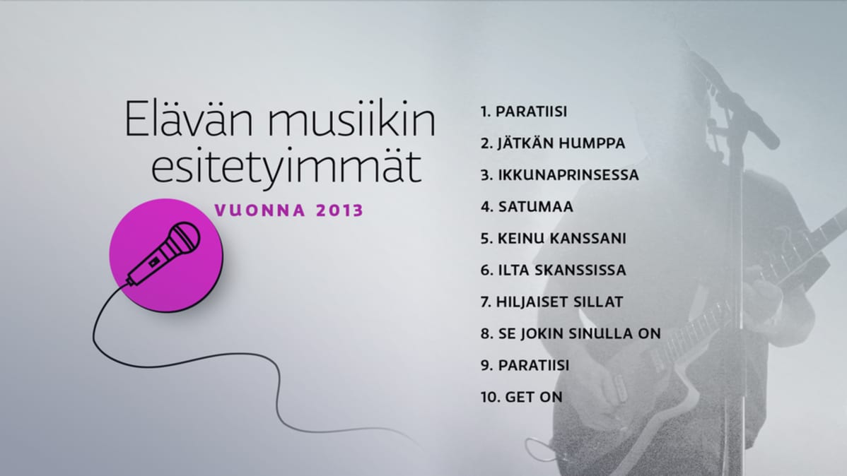 Elävän musiikin esitetyimmät
