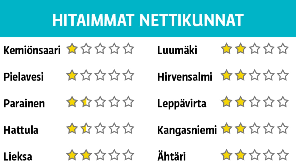 grafiikka