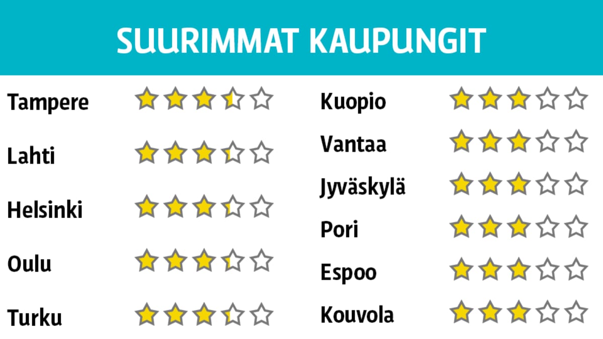 grafiikka