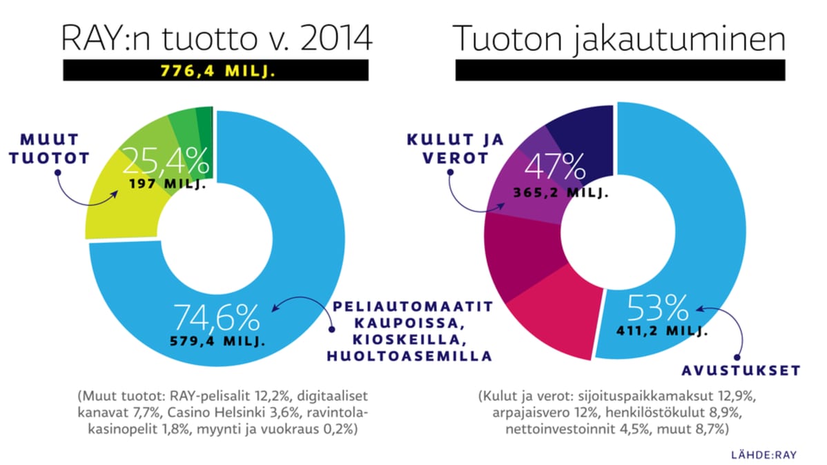 Grafiikkaa