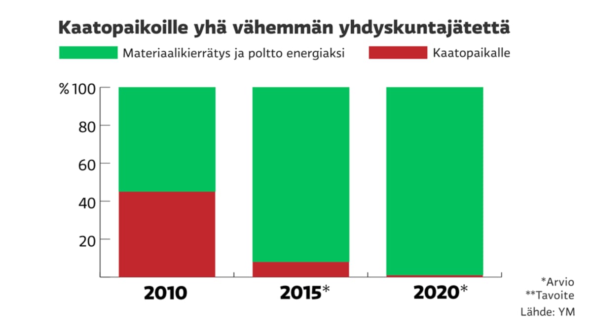 Grafiikka