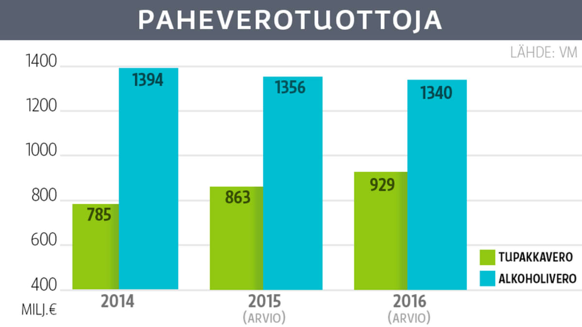 Pylväsgrafiikka.