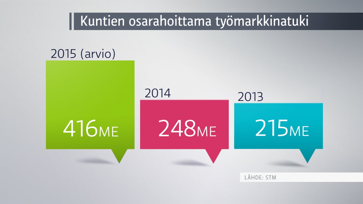 Grafiikka