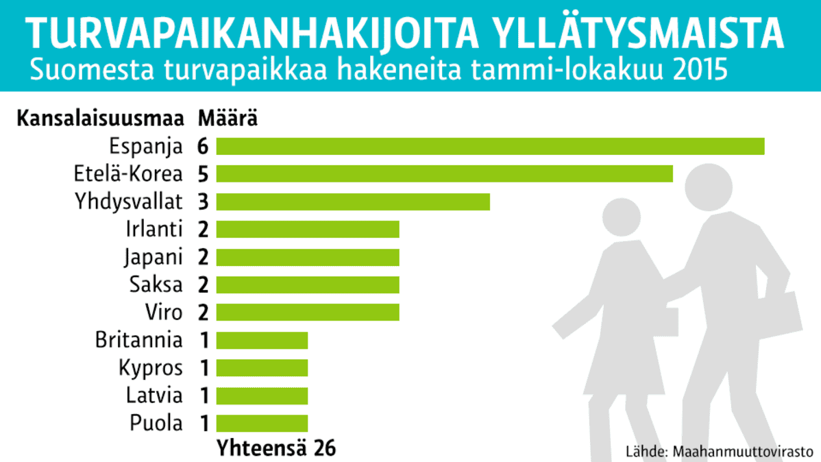 Tilastografiikka