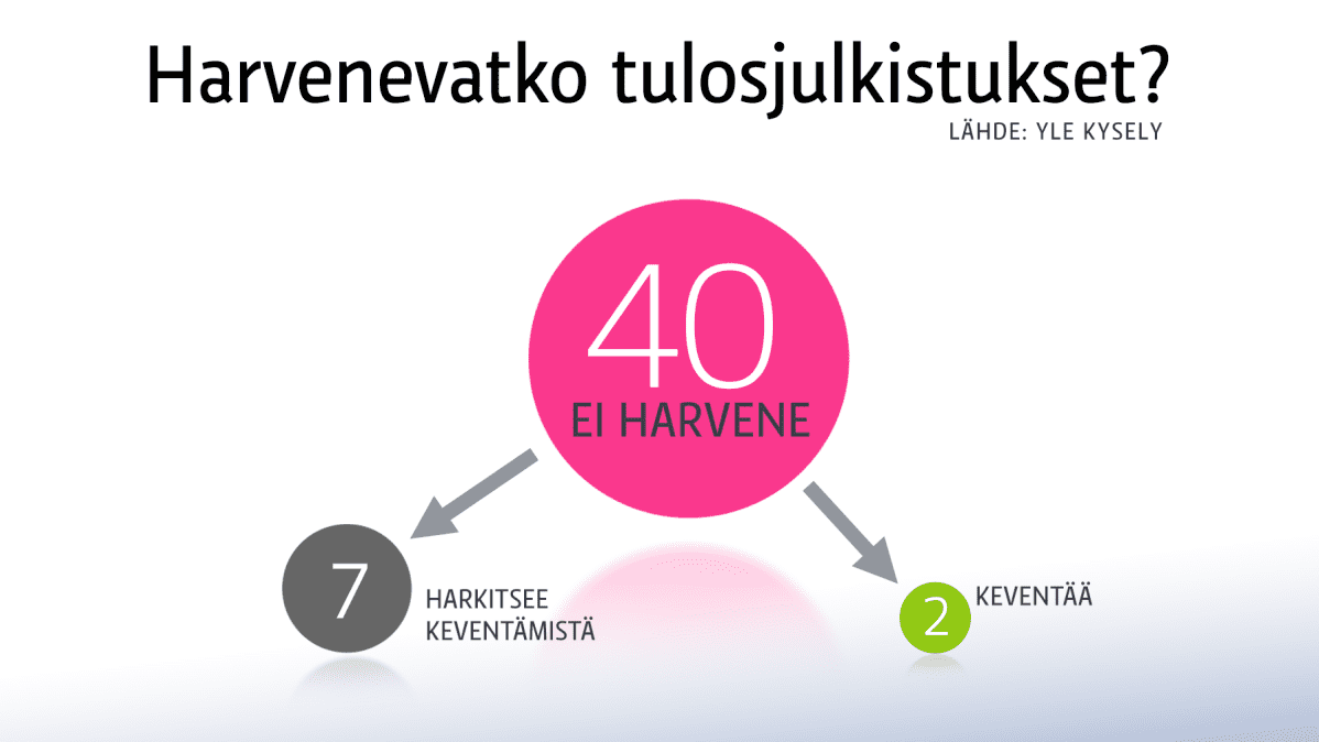 grafiikka