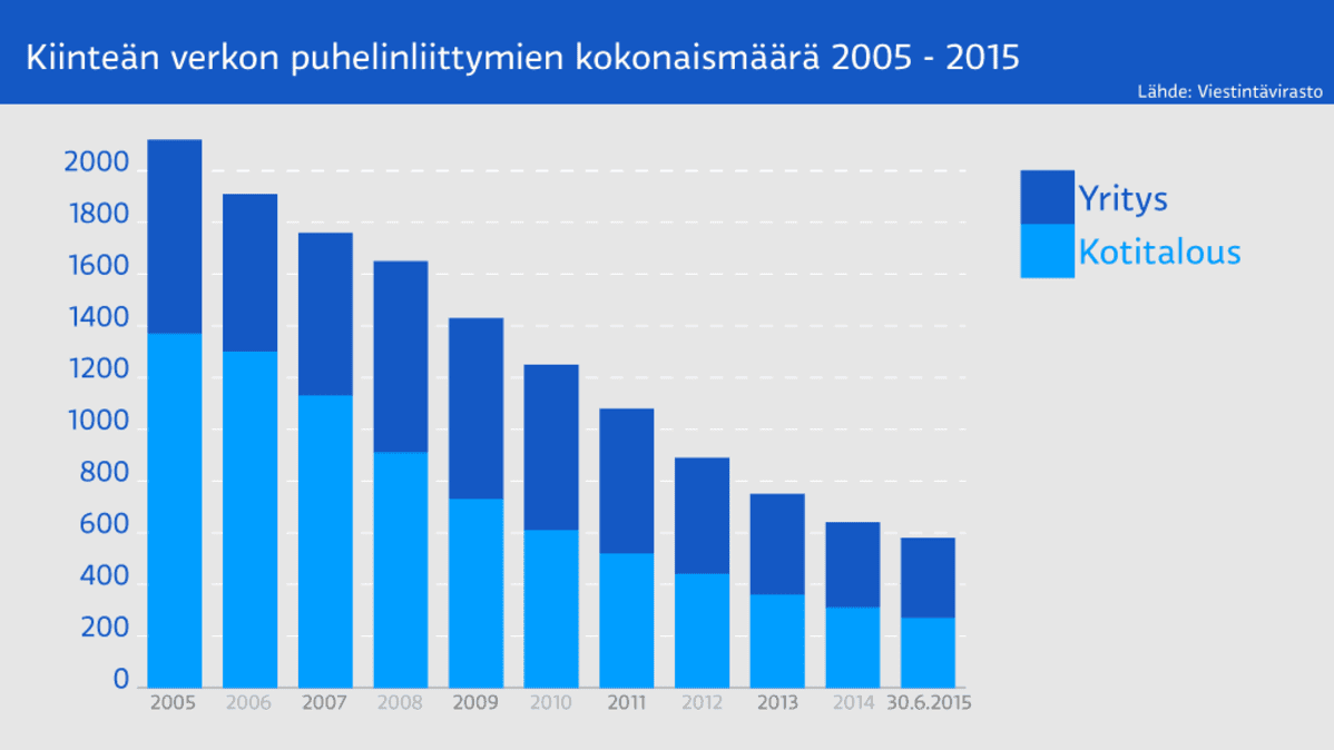 Grafiikka