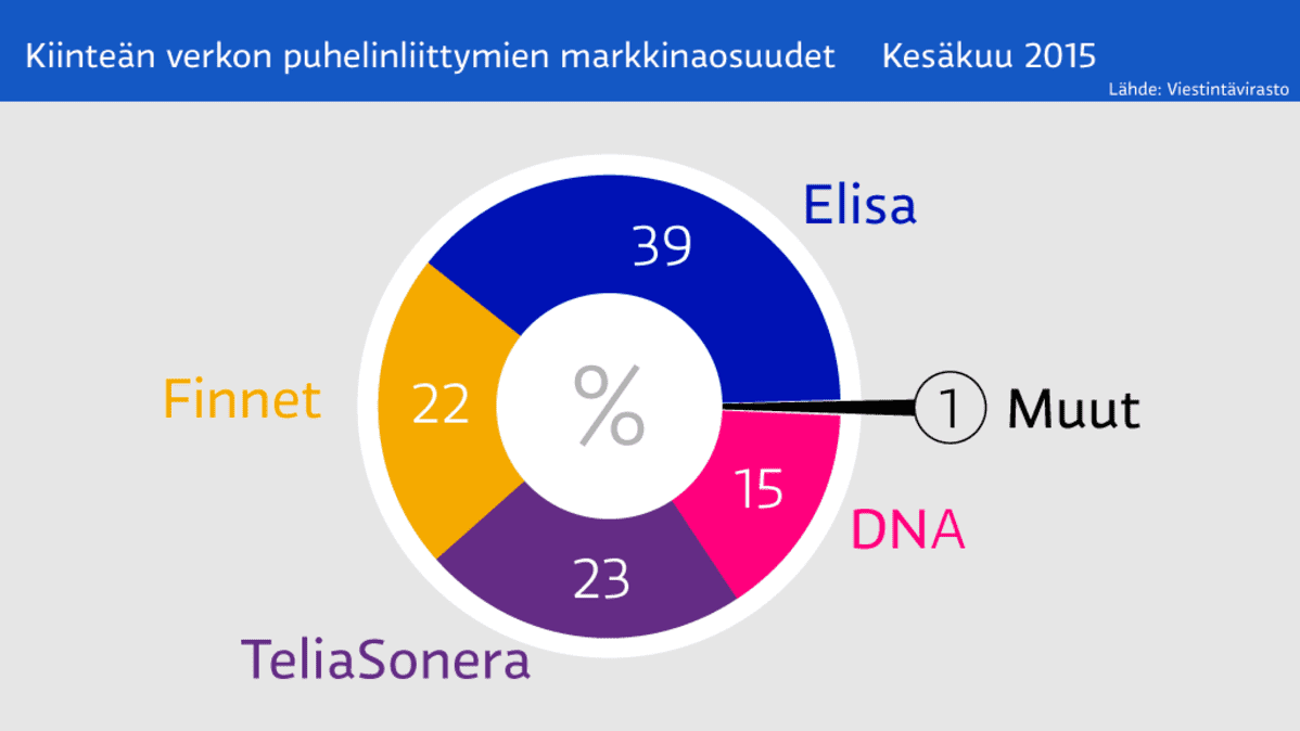 Grafiikka