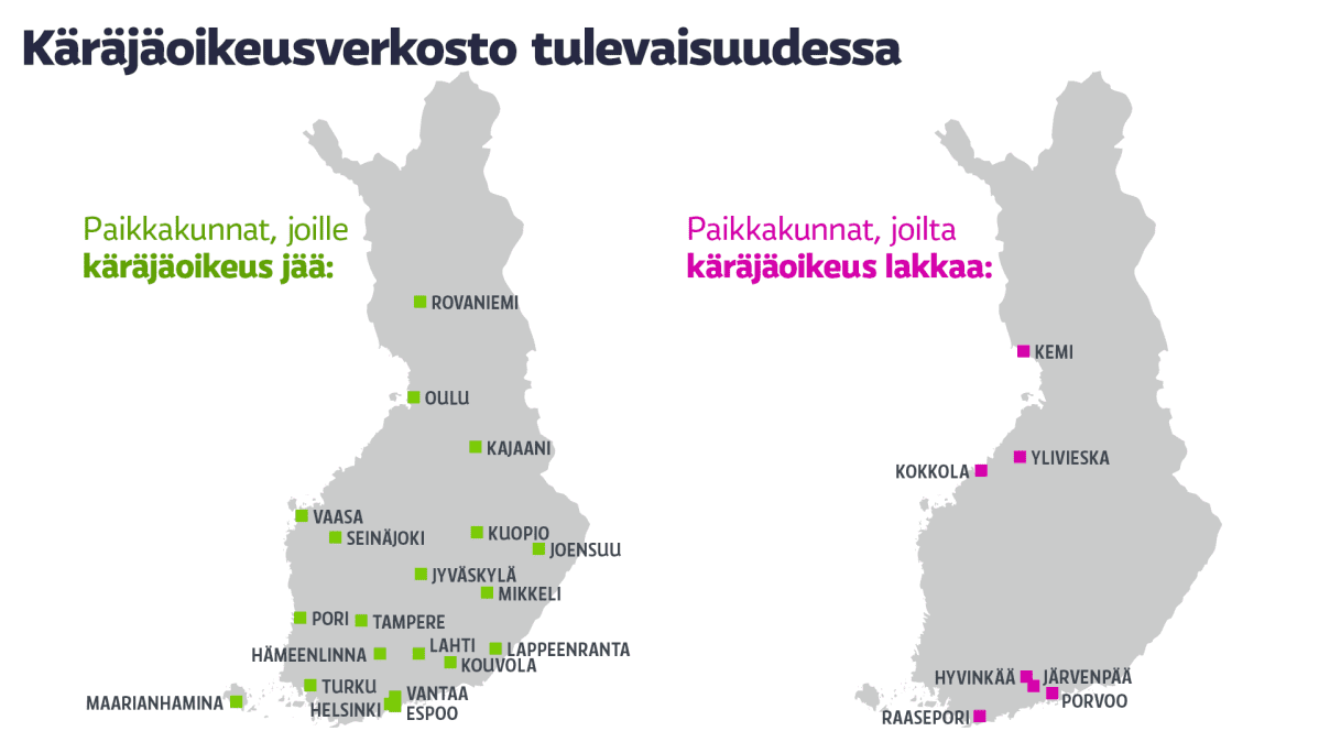 Käräjäoikeusverkosto tulevaisuudessa -grafiikka
