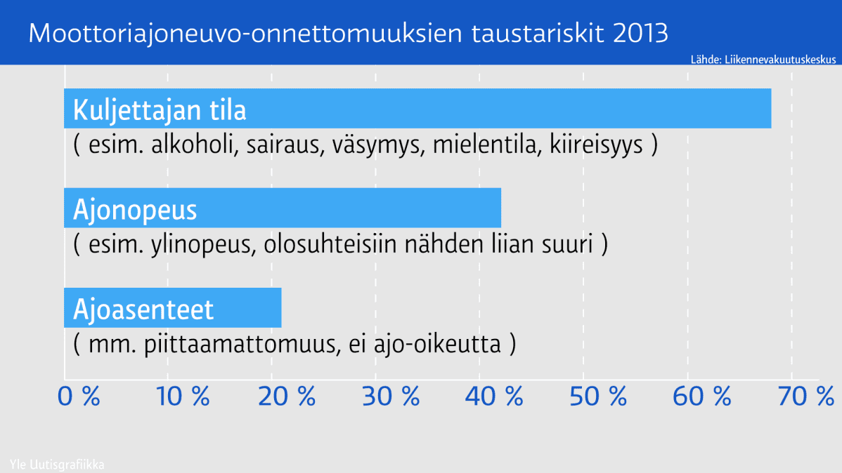 Grafiikka