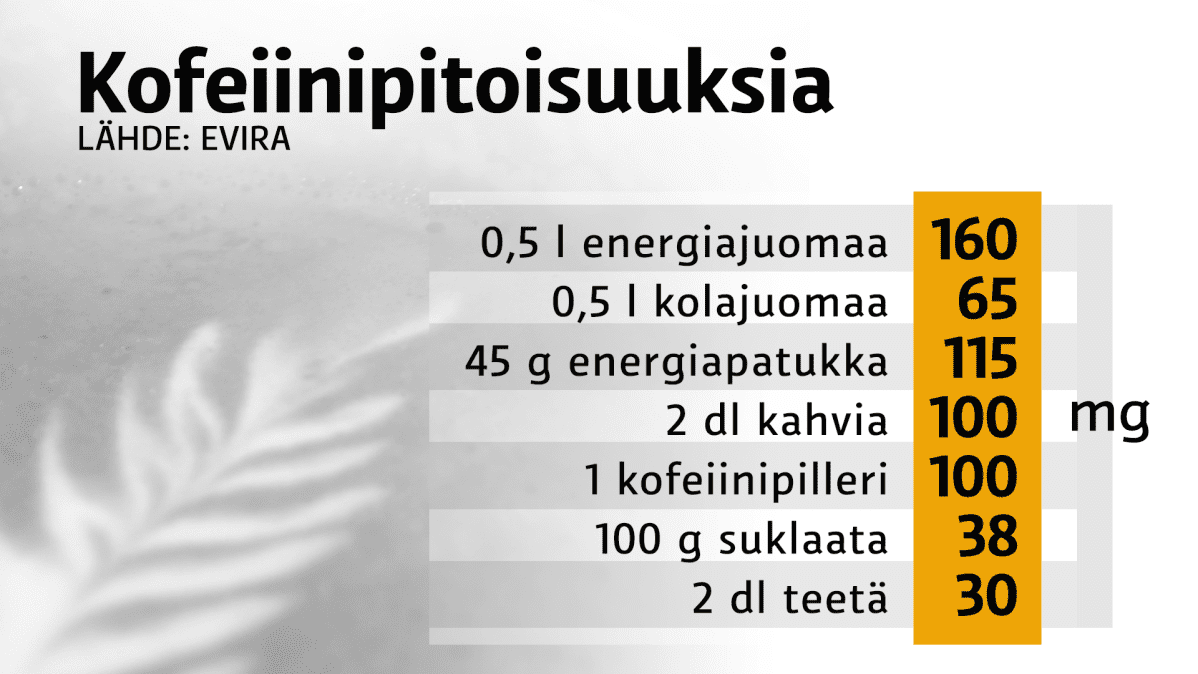 Kofeiinipitoisuustaulukko