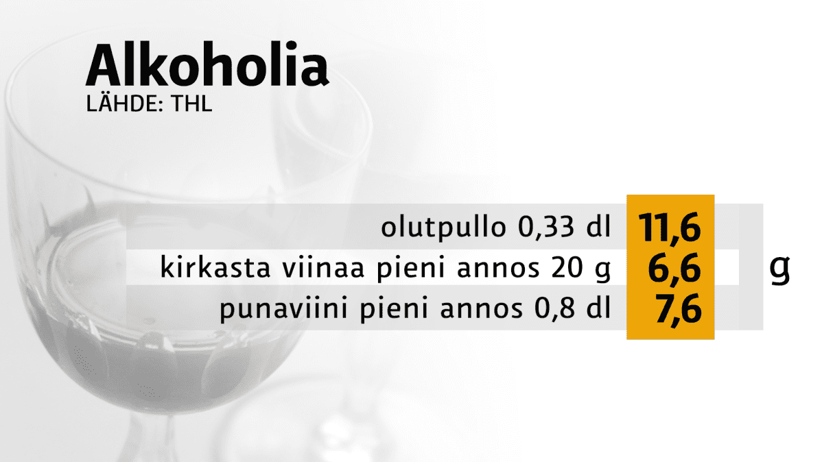Alkoholipitoisuustaulukko
