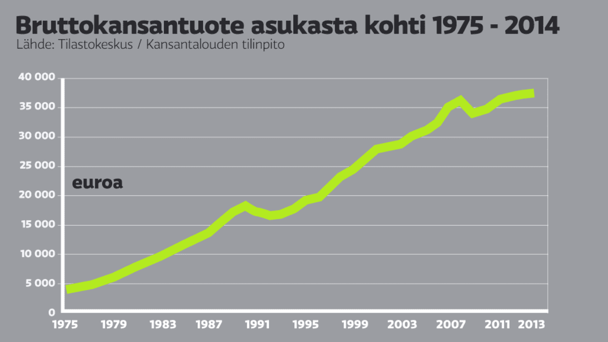 Tilasto, bkt, bruttokansantuote