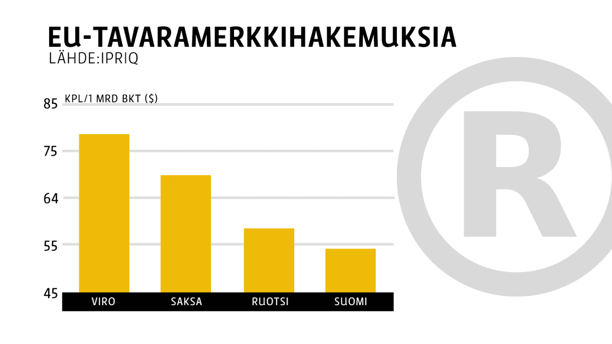 Tavaramerkkihakemusgrafiikka