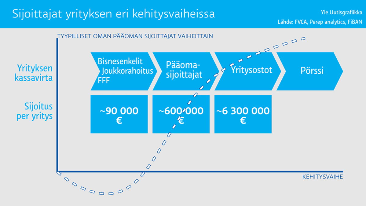 Grafiikka