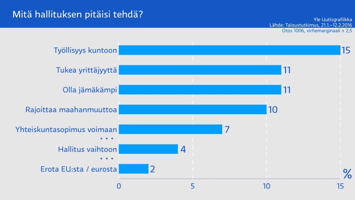 Grafiikka