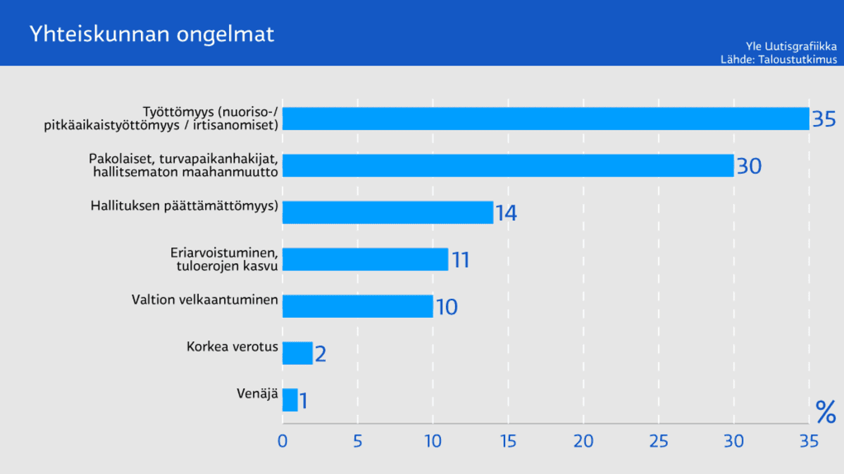 Grafiikka
