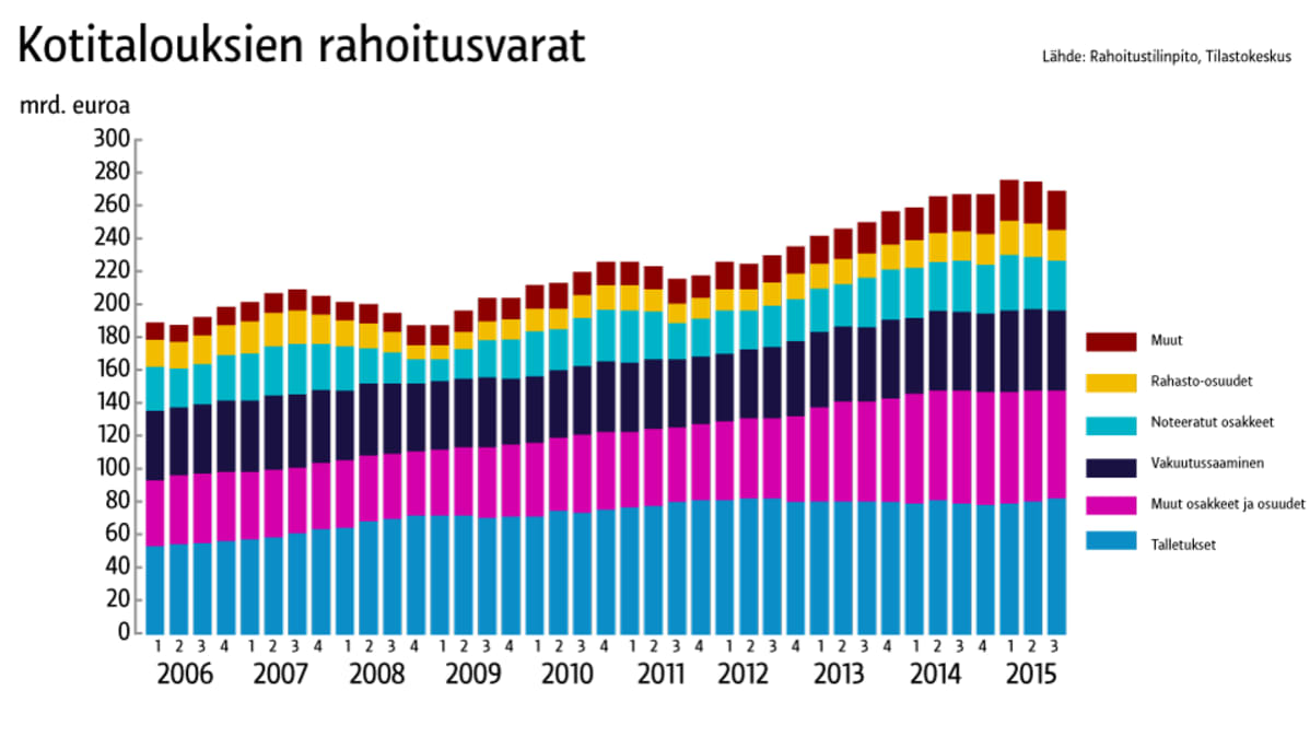 Grafiikka.