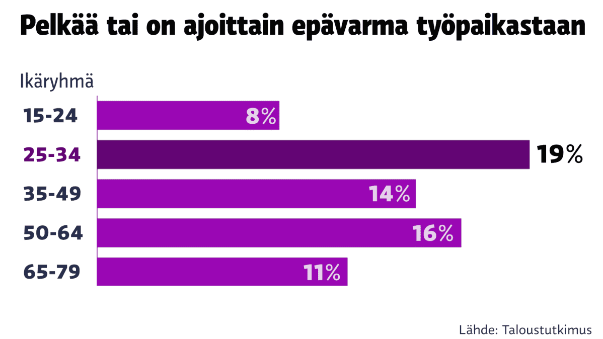 Tilastografiikka