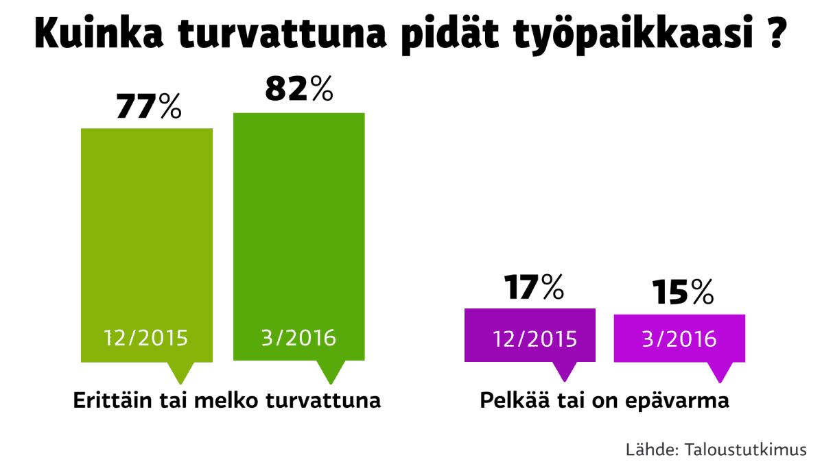 Tilastografiikka