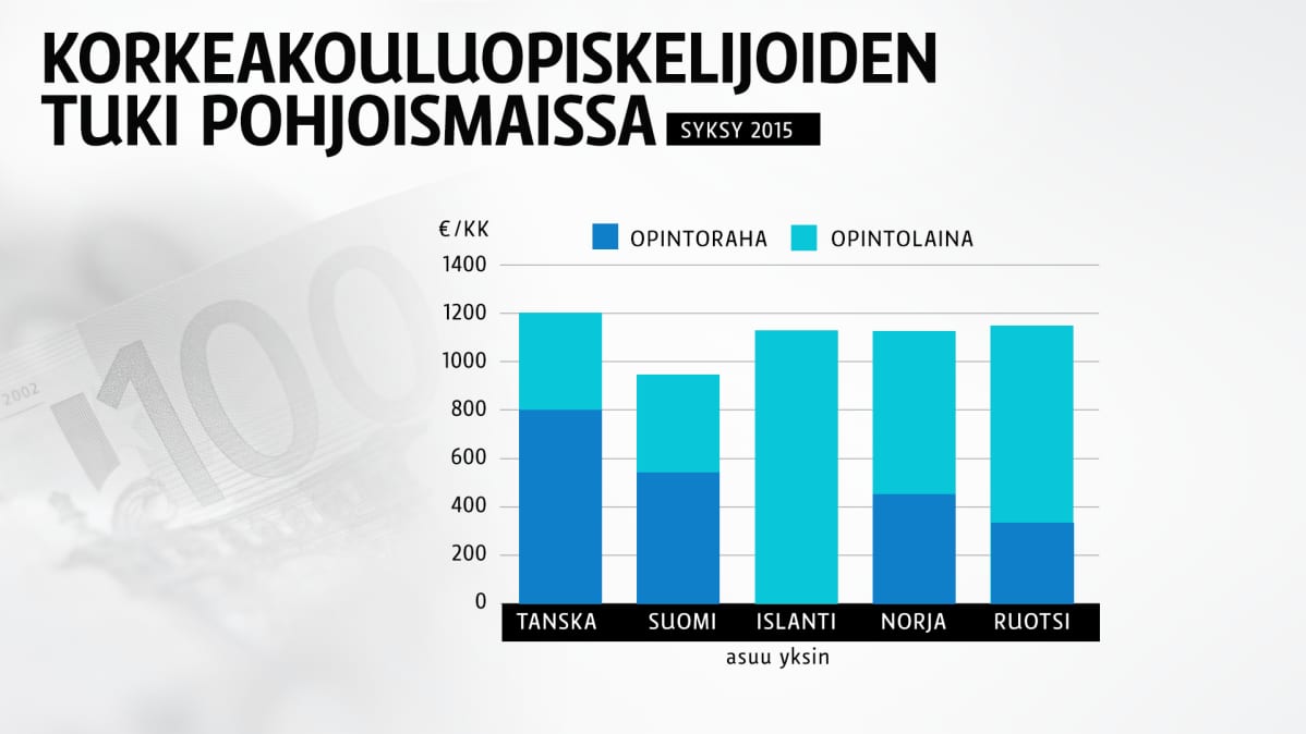 Opiskelijatukigrafiikka