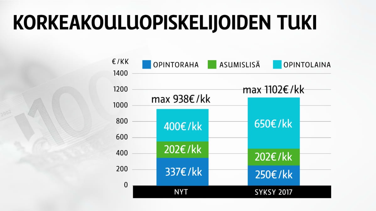 Suomen opiskelijatukigrafiikka