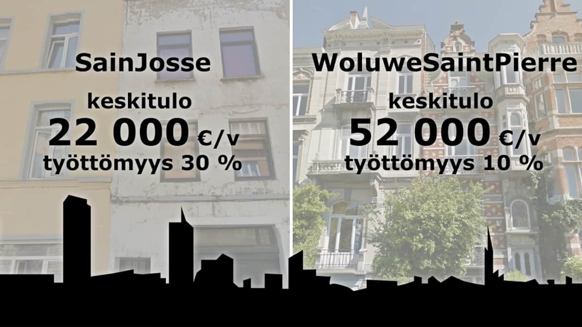 Bryssel tuloerot