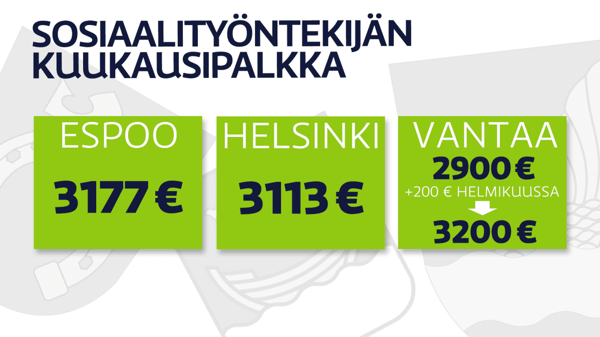 Sosiaalityöntekijöiden peruskuukausipalkka Espoossa, Helsingissä ja Vantaalla.