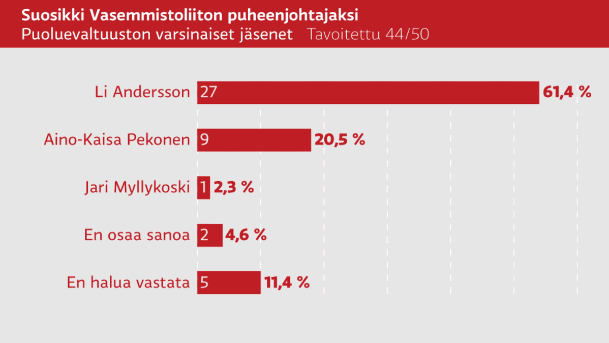 Grafiikka