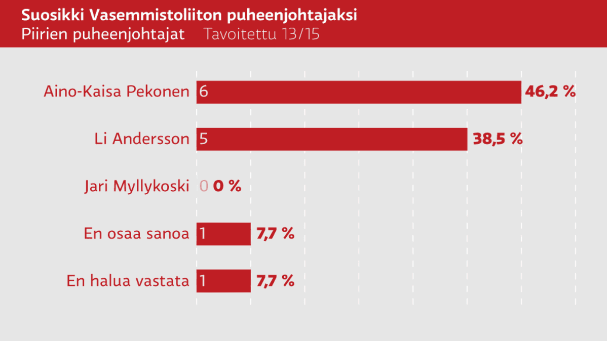 Grafiikka