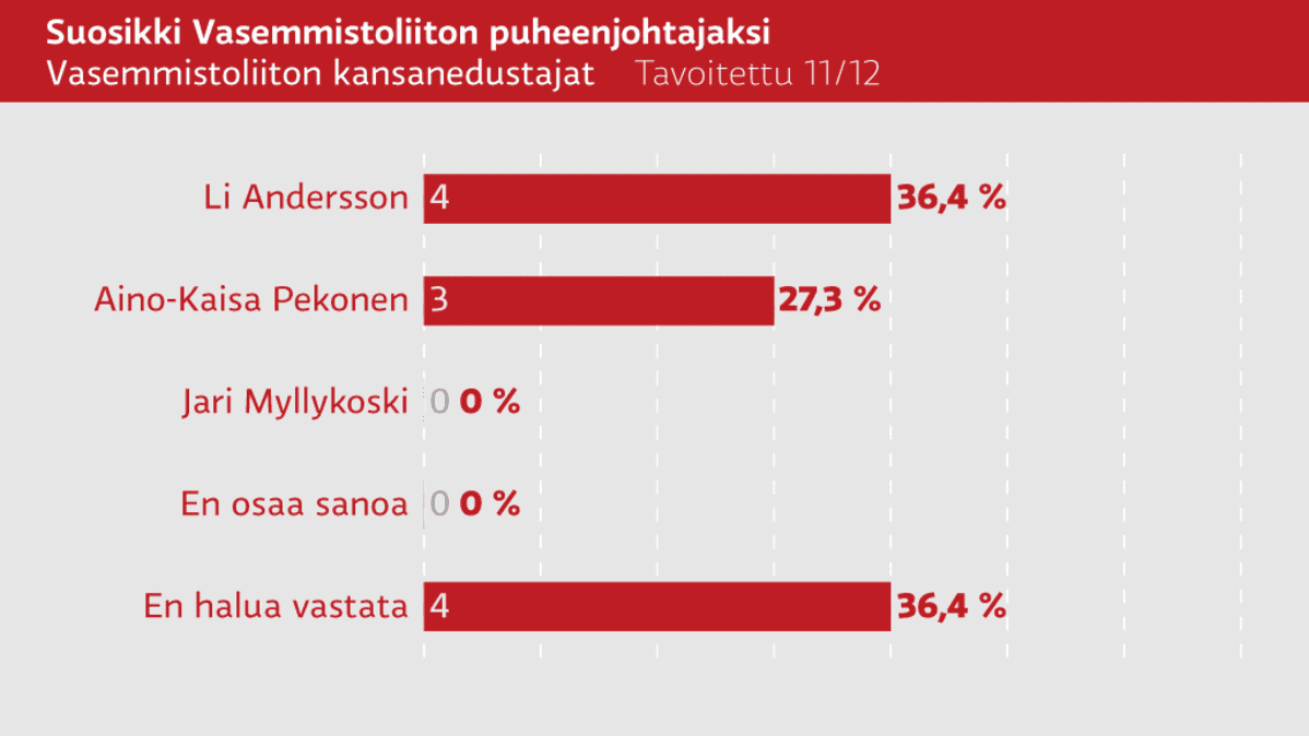 Grafiikka