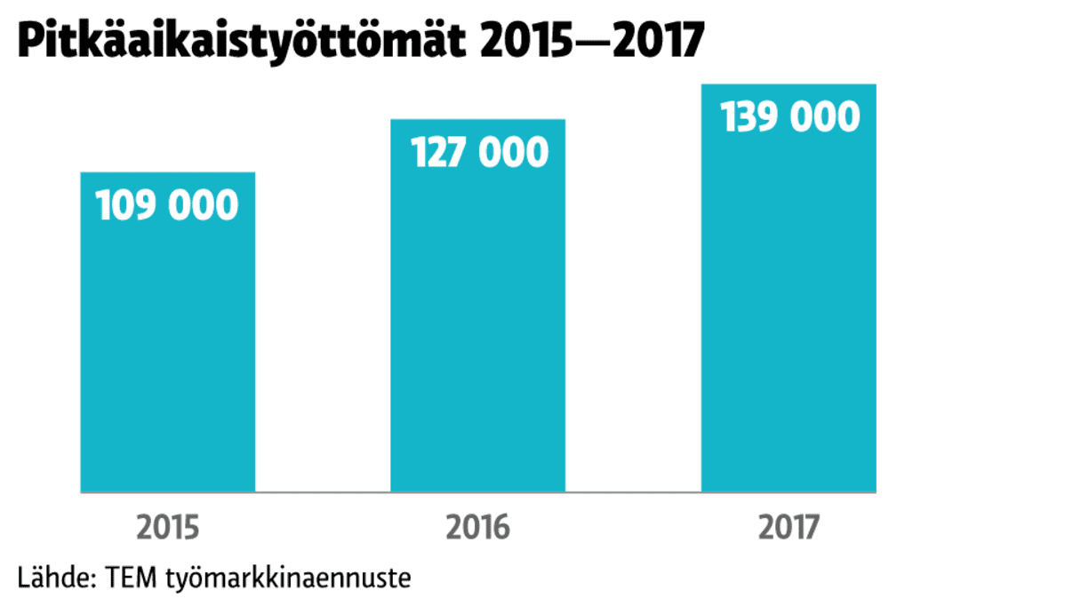 Grafiikka