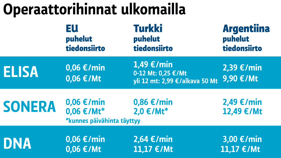 Grafiikka