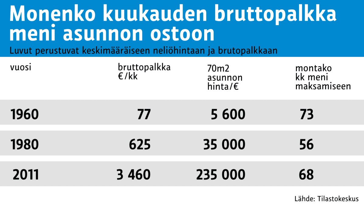 Tilastografiikka