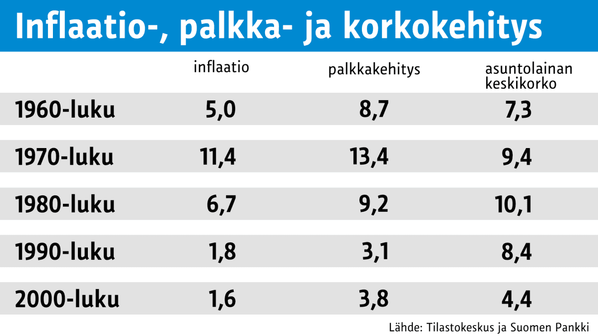 Tilastografiikka