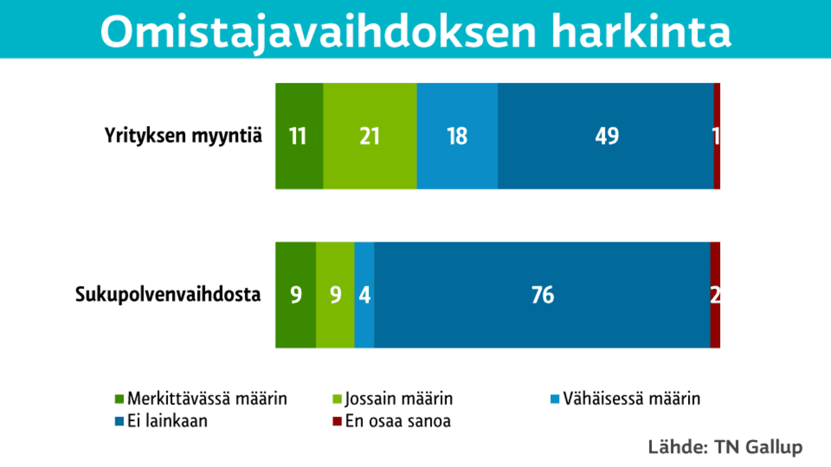 Grafiikka