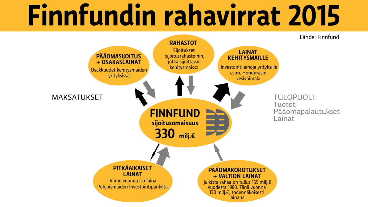 Grafiikka