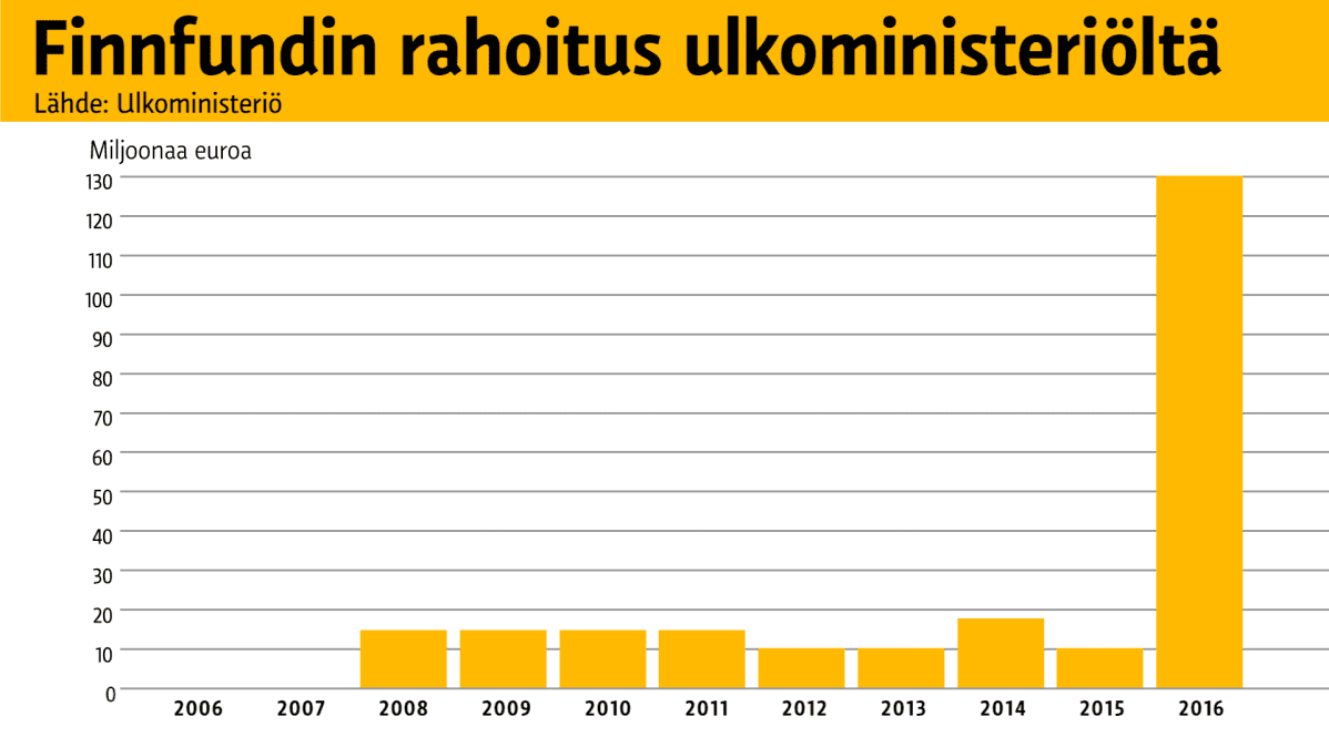 Tilastografiikka